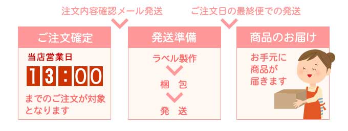 当店営業日14時までのご注文が対象となります