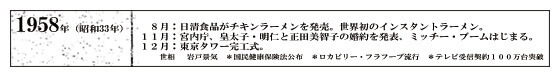 新聞裏面年表サンプル