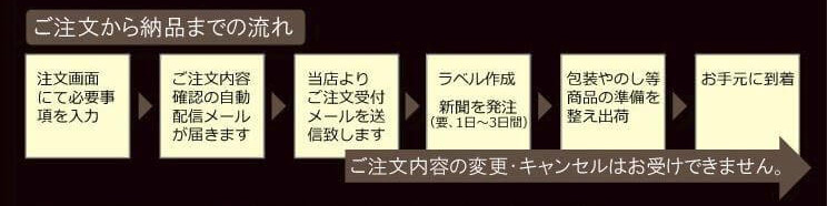 ご注文から納品までの流れ