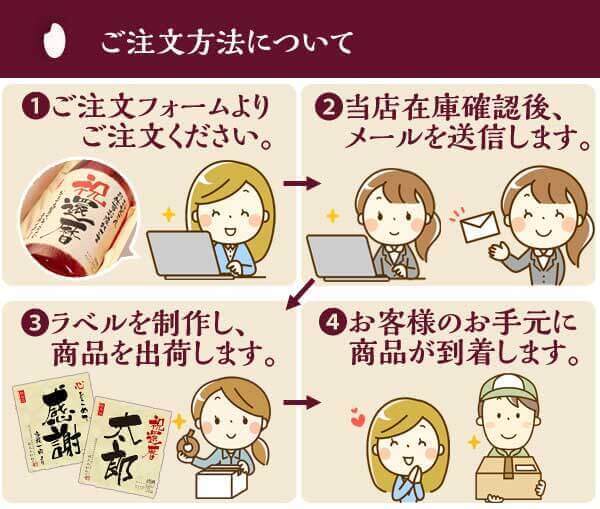 ご注文方法