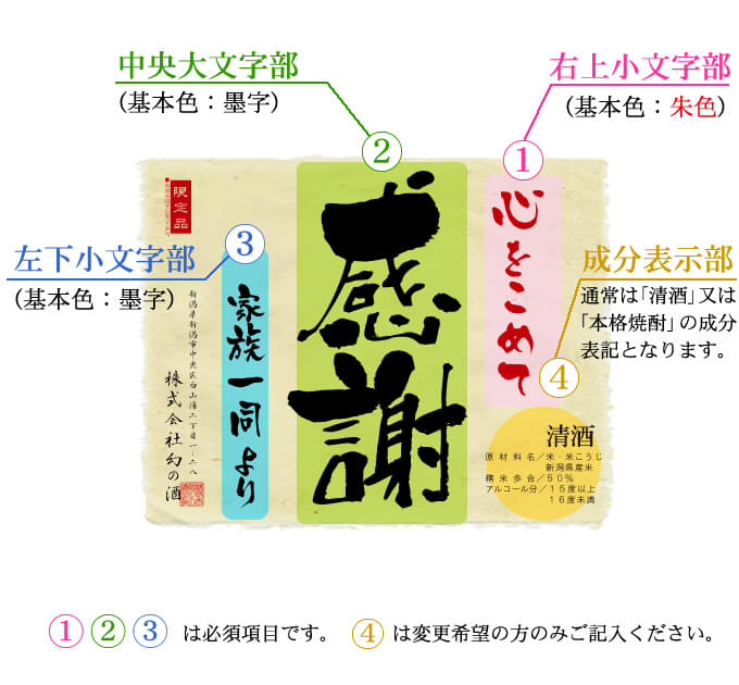 Nazwana sekcja wprowadzania etykiety sake