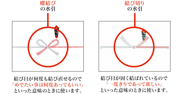 À propos de l'arc et du nouage de Mizuhiki