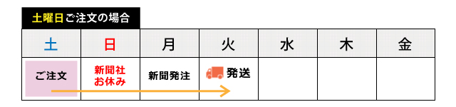土曜日ご注文の納期について