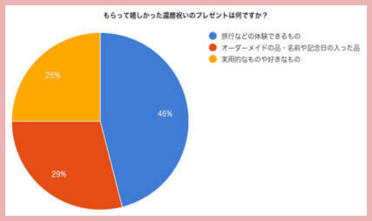 もらって嬉しかったものは 贈って喜ばれる還暦祝いのプレゼント 還暦祝い館 もらって嬉しかったものは 贈って喜ばれる還暦祝いのプレゼント 還暦祝い館