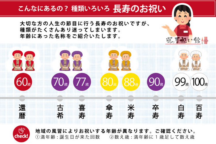 長寿のお祝いの種類を説明したイラスト