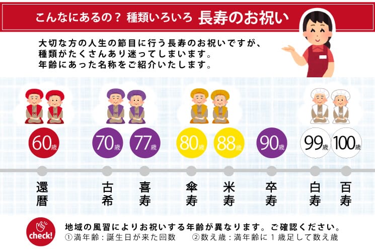 百寿祝い館 百寿のプレゼントに白色の機会瓶にオリジナルメッセージの名入れラベル 100年前のお誕生日の新聞付き 実用新案取得済 祖父 祖母の 100歳のお誕生日の新聞をサプライズに家族の食事会で多くの方から御注文を頂きました