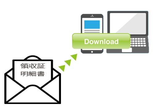 領収証・明細書をメールでお客様のスマホやPCに届ける旨を伝えるイラスト