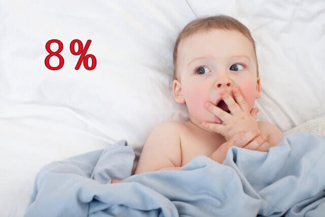 8%に驚く赤ちゃん