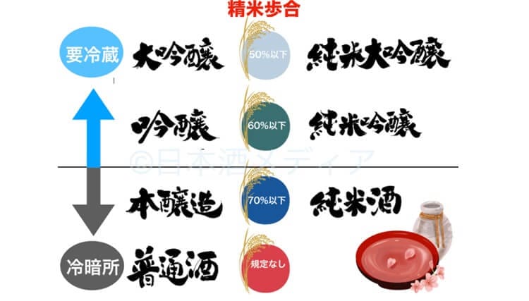 日本酒瓶をインテリアに使う時の注意点