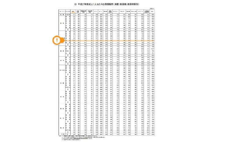 平成27年度成人一人当たりの酒類販売数量表