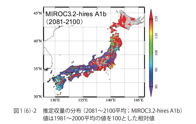 推定収量の分布