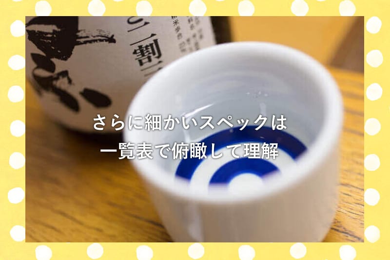 日本酒の瓶とその日本酒が入ったおちょこ